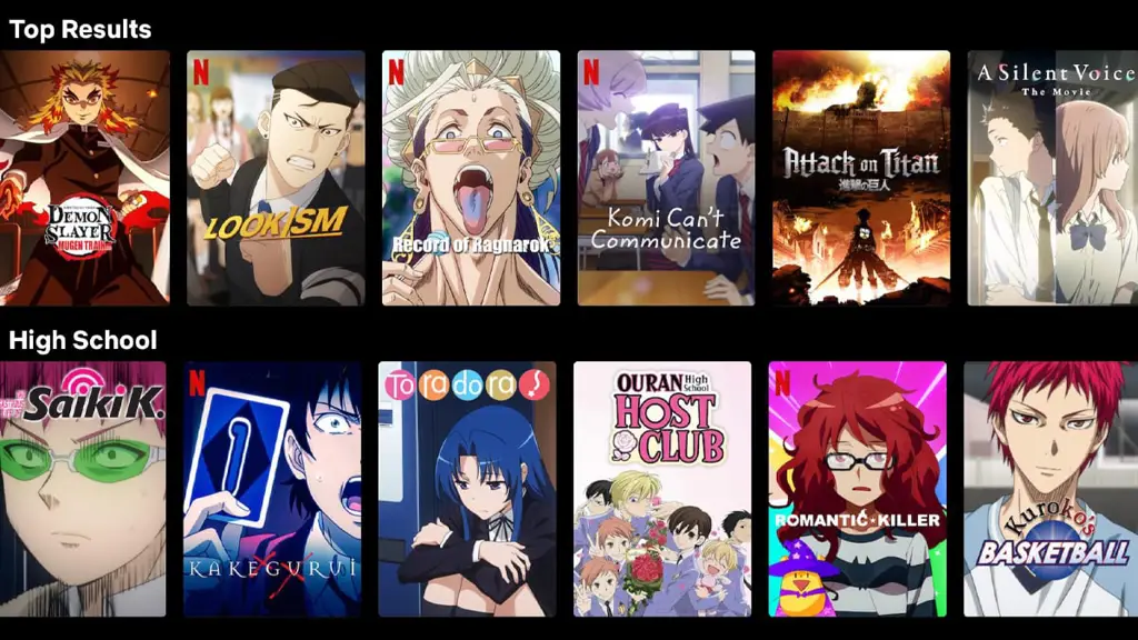 Situs Streaming Anime yang Aman Gambar yang menunjukkan berbagai situs web streaming anime yang aman