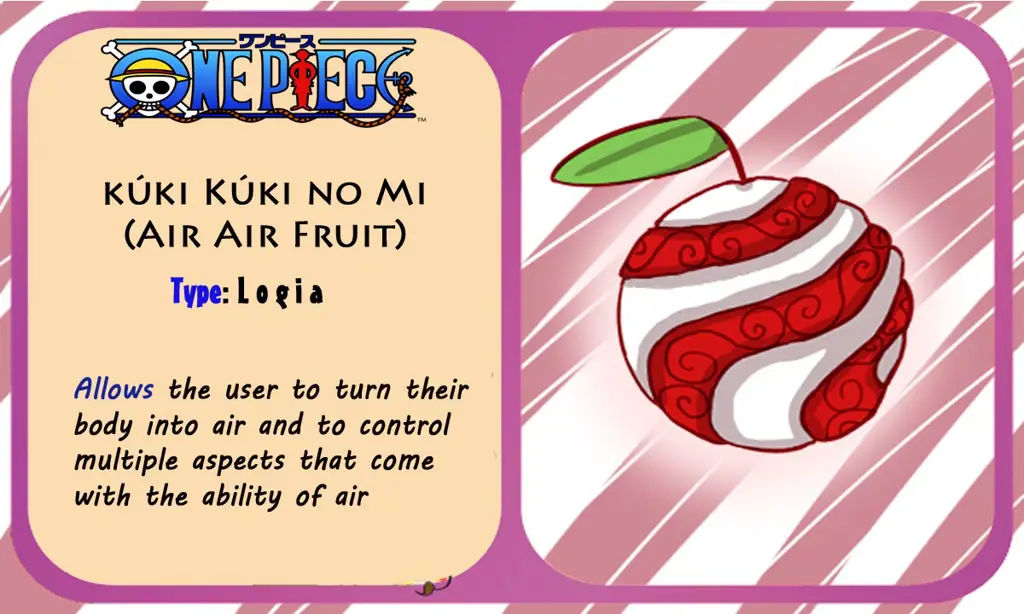 Kekuatan Buah Iblis Terbaru Gambar buah iblis terbaru di One Piece