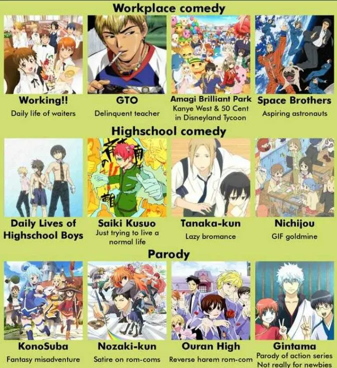 Situs Rekomendasi Anime Situs web yang merekomendasikan anime berdasarkan preferensi penonton.