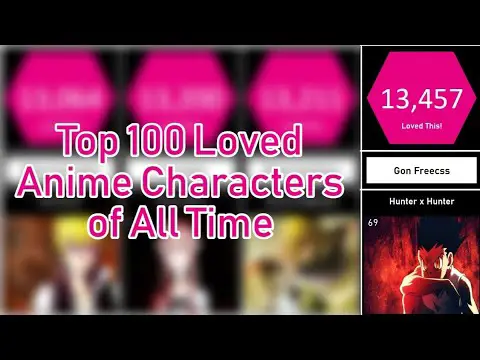 Karakter Anime Populer Karakter-karakter anime populer tahun 2023