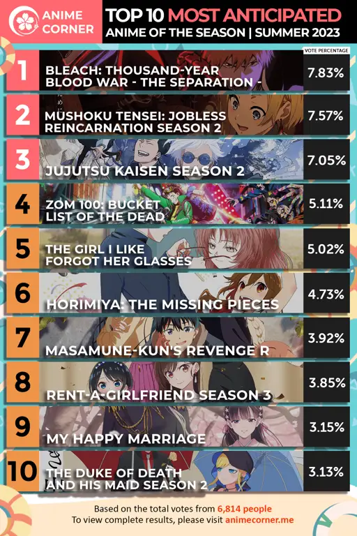 Anime Terbaik 2023: Pilihan Editor Gambar anime terbaik 2023