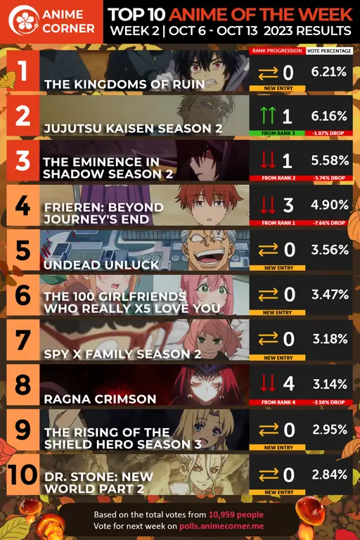 Daftar Anime Terbaik 2023 Gambar anime terbaik 2023