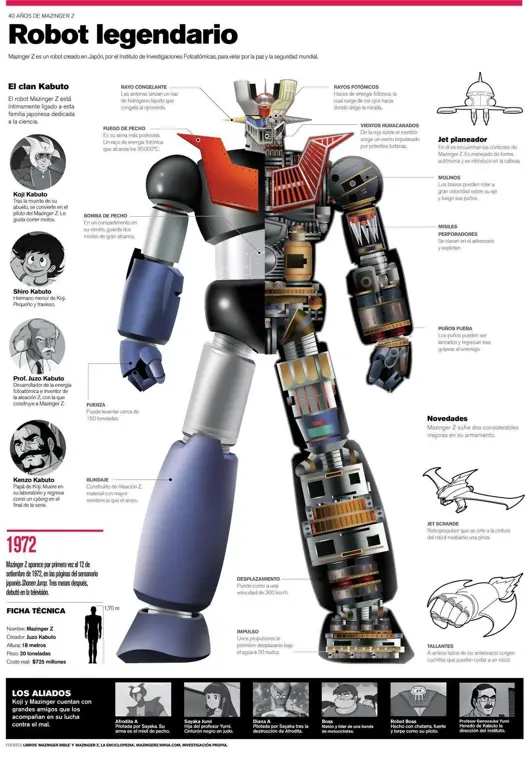 Ilustrasi robot Mazinger Z yang ikonik Desain robot Mazinger Z