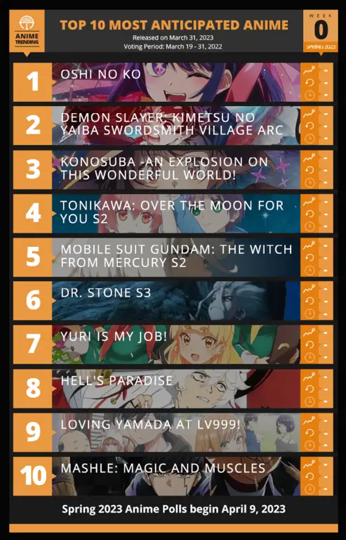 Anime Spring 2023 yang paling ditunggu Gambar anime Spring 2023 terbaik