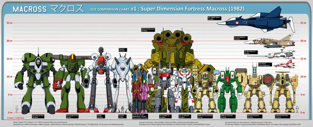 Perbandingan Anime Robot Jepang: Gundam vs Evangelion vs Macross