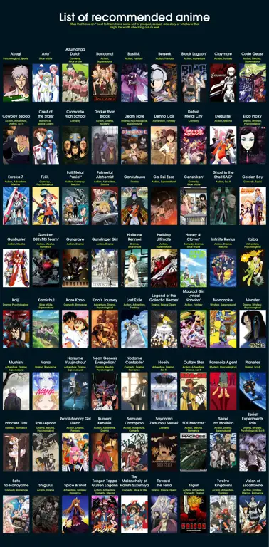 Rekomendasi Anime Oktober 2023 Daftar rekomendasi anime
