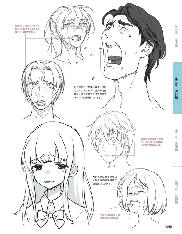 Karakter anime yang penuh emosi Karakter anime dengan ekspresi emosional