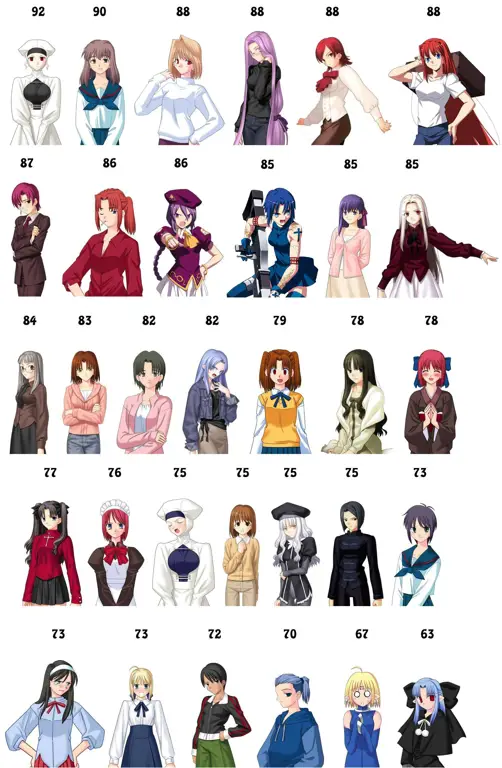 Perbandingan Anime Berdasarkan Rating dan Genre Grafik perbandingan anime