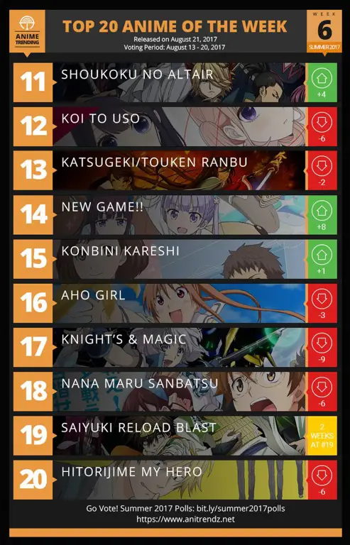 Peringkat 10 Anime Terbaik 2017 Grafik peringkat 10 anime terbaik tahun 2017
