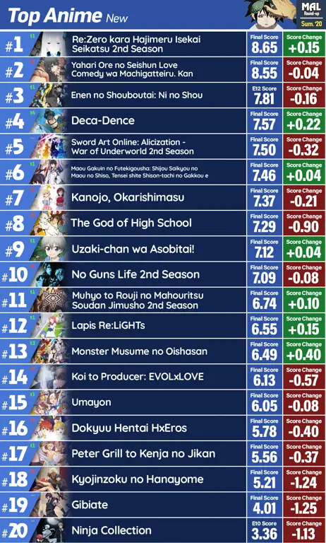 Anime Terbaik 2017: Pilihan Terbaik untuk Ditonton Daftar anime terbaik tahun 2017
