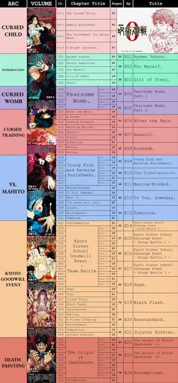 Perbandingan kualitas animasi dan gaya Grafik perbandingan studio animasi anime silat