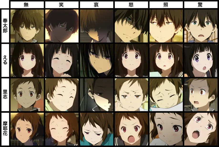 Momen haru dalam anime berandalan sekolah Gambar karakter anime yang sedang mengalami momen emosional