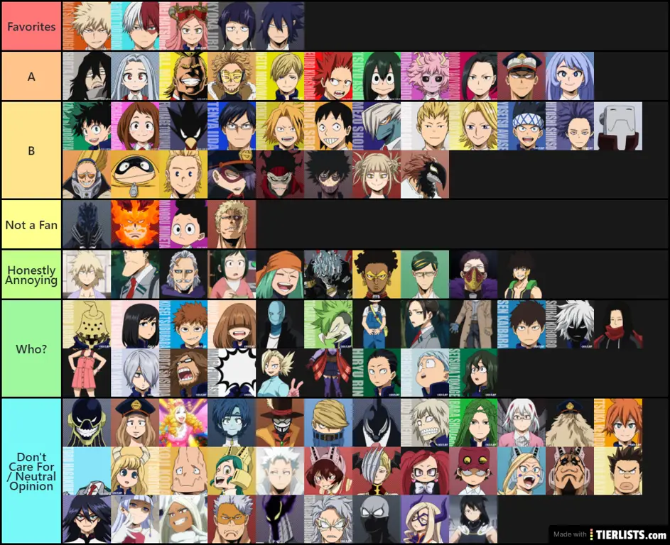 Peringkat Karakter Anime Grafik peringkat karakter anime
