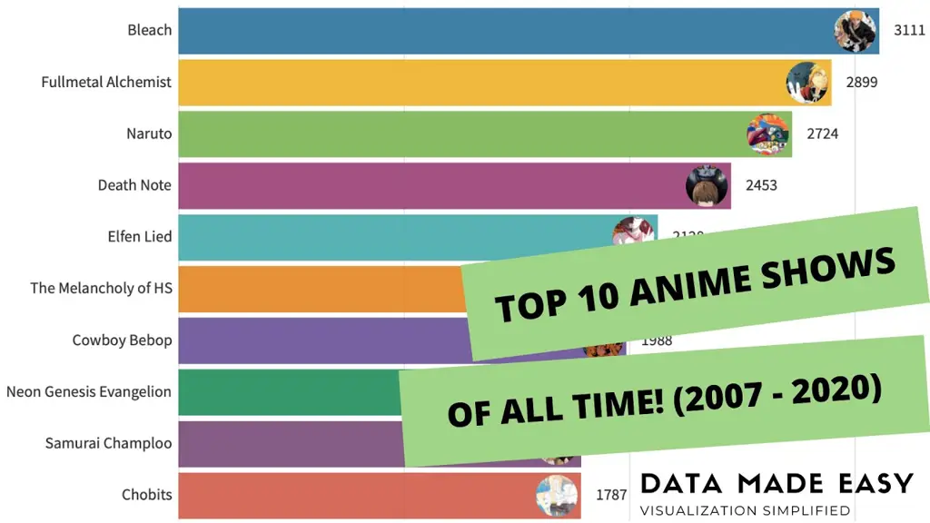 Perbandingan berbagai situs streaming anime Bagan perbandingan situs streaming anime