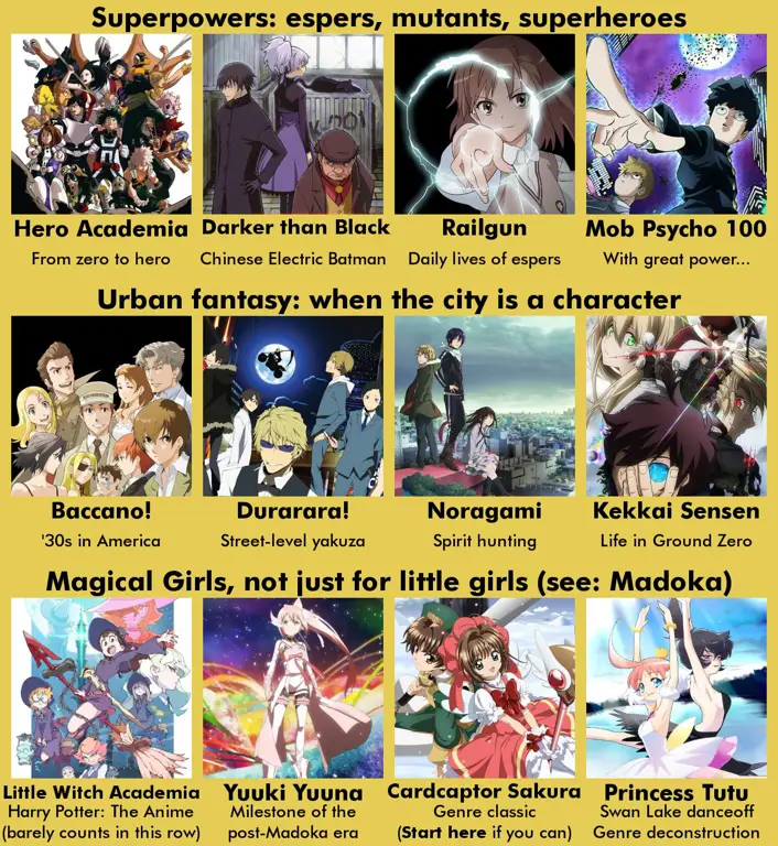 Daftar Anime Underrated Daftar rekomendasi anime