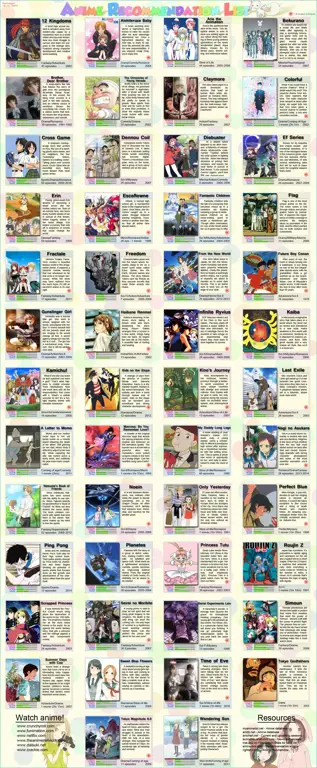 Rekomendasi Anime untuk Kamu Gambar daftar rekomendasi anime