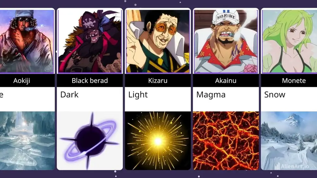 Kekuatan Buah Iblis Tipe Logia yang Menakjubkan Aneka macam Buah Iblis tipe Logia di One Piece