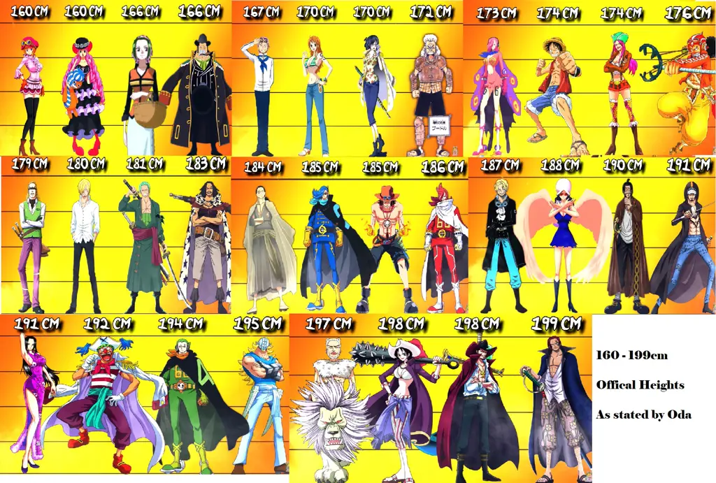 Download One Piece: Episode Terlengkap dengan Kualitas Terbaik