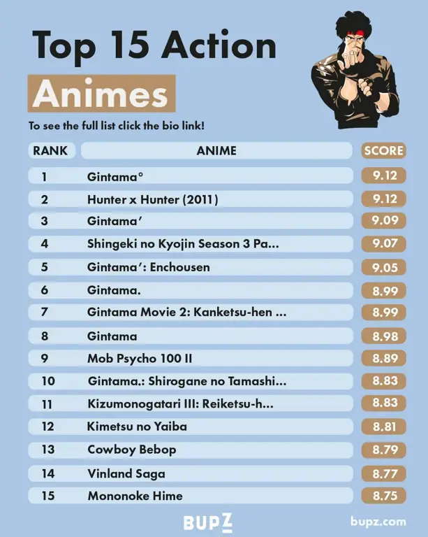 Rekomendasi Anime Action Terbaik Gambar anime action terbaik