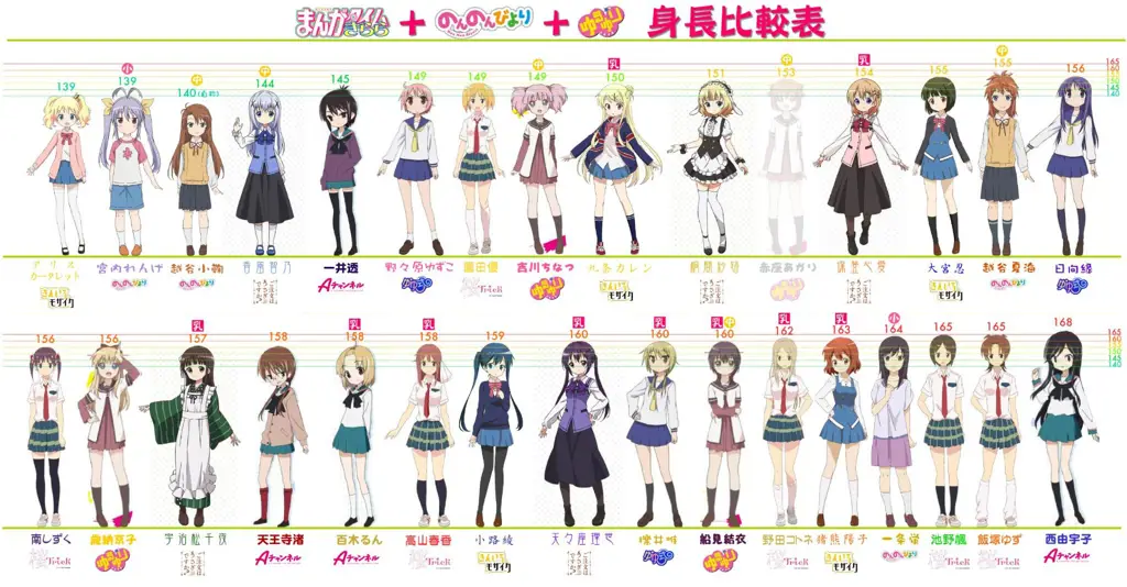 Perbandingan Aplikasi Streaming Anime Grafik perbandingan aplikasi streaming anime terbaik