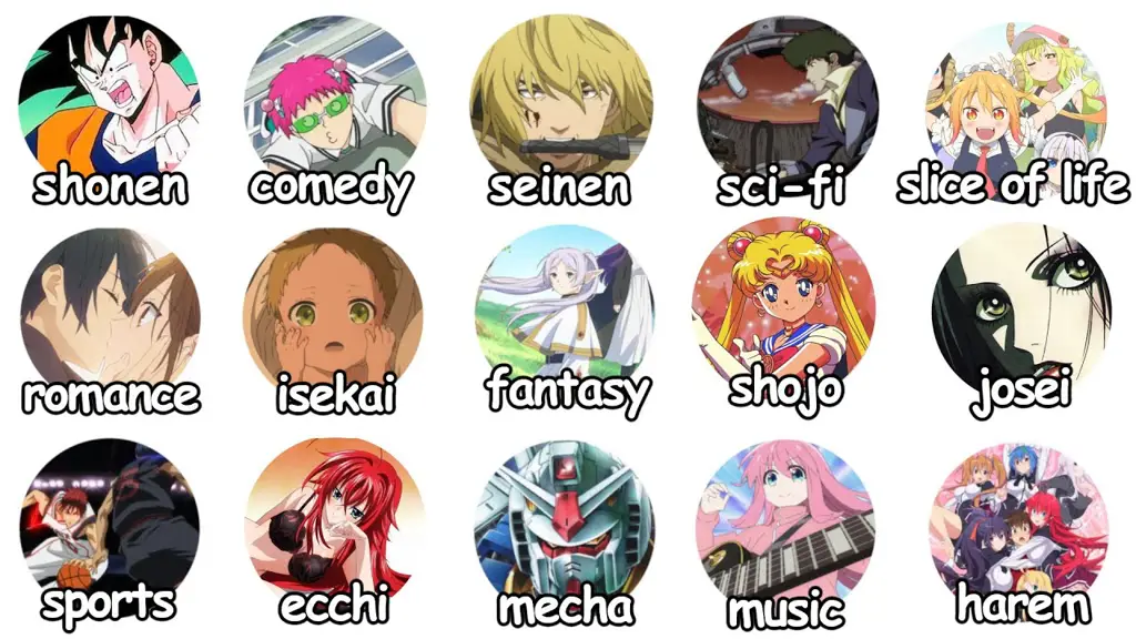 Berbagai Genre Anime Gambar berbagai genre anime seperti action, romance, comedy