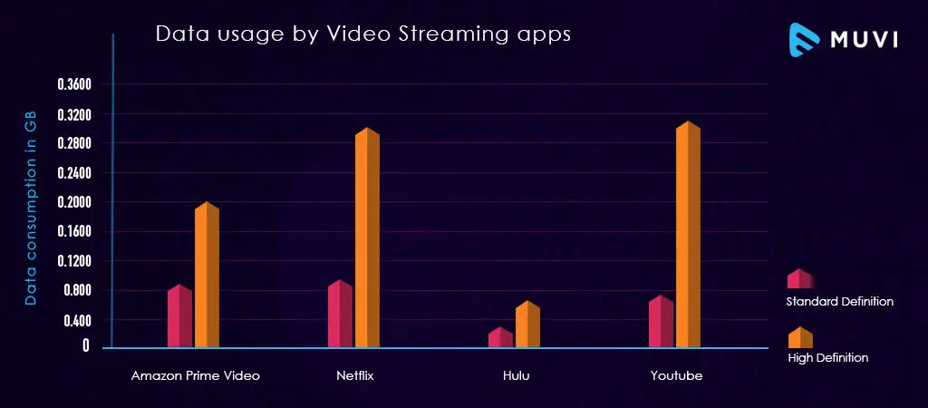 Tips Hemat Kuota Saat Streaming Anime Streaming anime hemat kuota