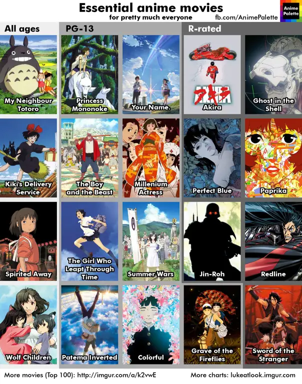 Perbandingan Aplikasi Nonton Anime Bagan perbandingan aplikasi nonton anime